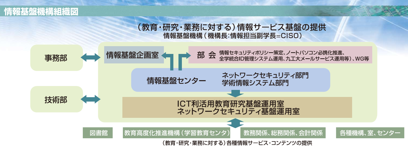 学術 情報 基盤 センター 学術 情報 基盤 センター